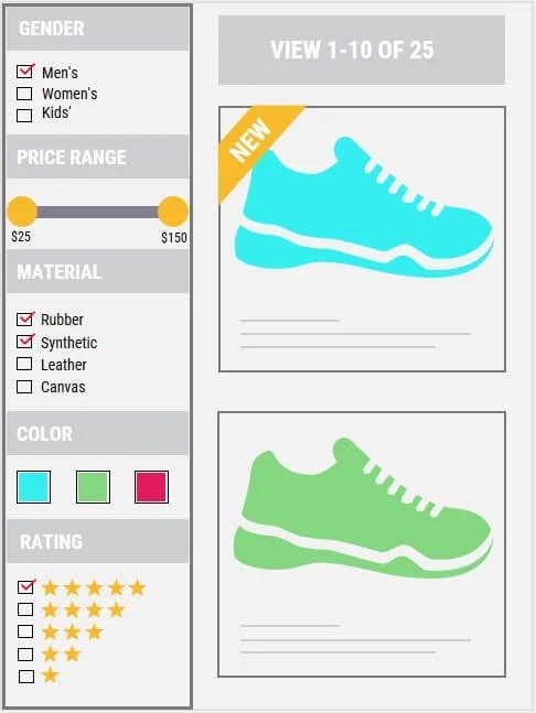 left-hand attribute navigation, filtering, normalized product data left-hand attribute navigation, filtering, normalized product data