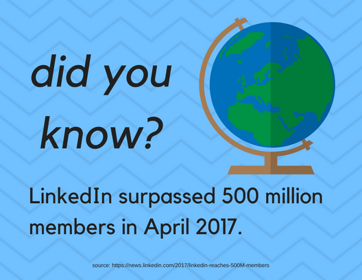 Graphic reading: Did you know? LinkedIn surpassed 500 million members in April 2017 Graphic reading: Did you know? LinkedIn surpassed 500 million members in April 2017