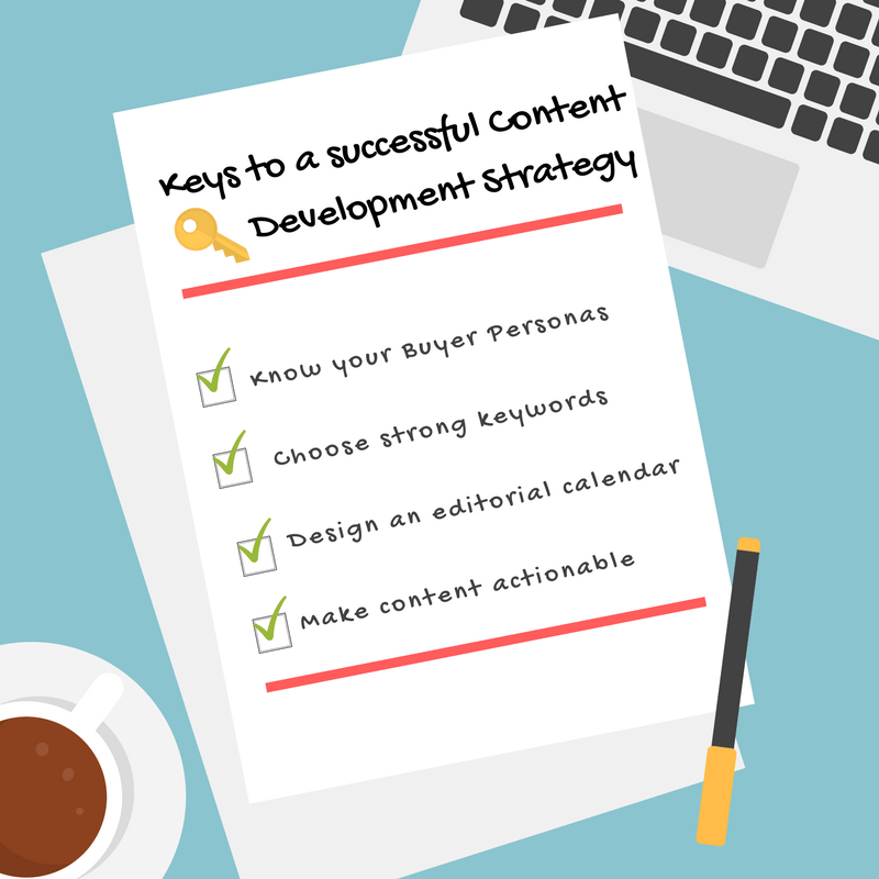 Graphic checklist with the 4 keys to a successful content development strategy Graphic checklist with the 4 keys to a successful content development strategy
