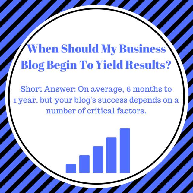 Content Development ROI. When should my business blog begin to yield results? Content Development ROI. When should my business blog begin to yield results?
