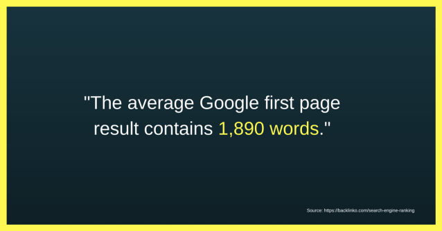 Graphic with a quote from a Backlinko study that says, the average Google first page result contains 1,890 words