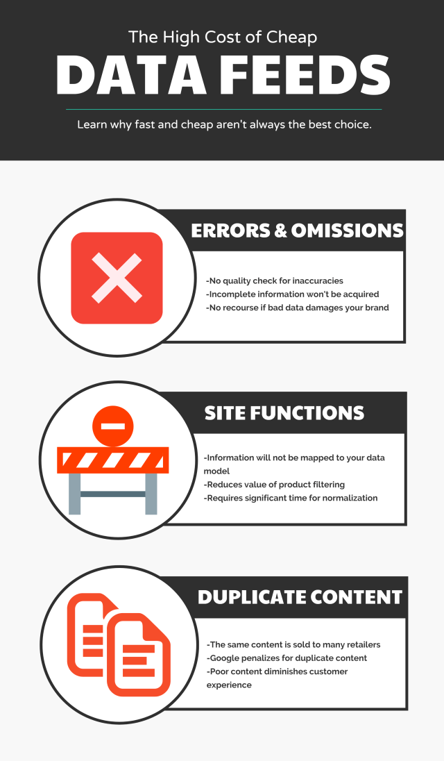 Infographic explaining problems associated with product data feeds Infographic explaining problems associated with product data feeds