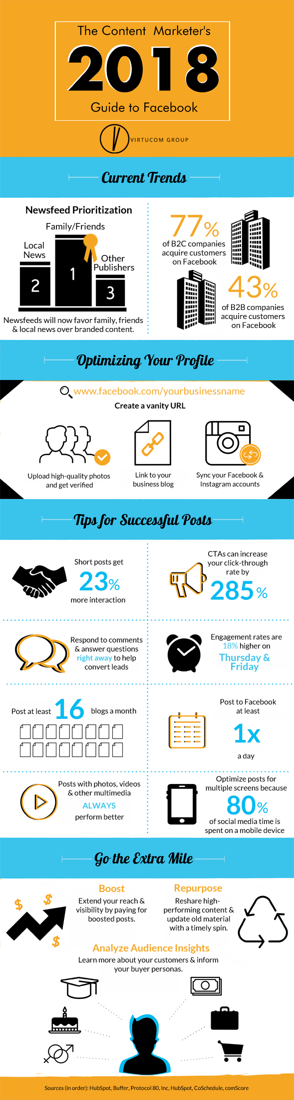The content marketer's 2018 guide to Facebook infographic