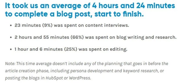 Screen shot with information about how long it takes to write a blog post