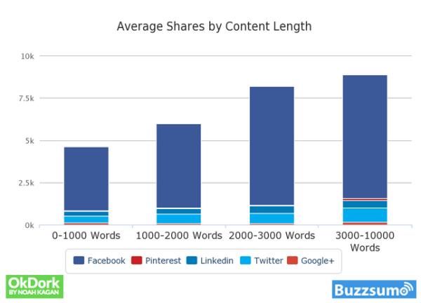 Why_Long-Form_Content_Blog_Post_02